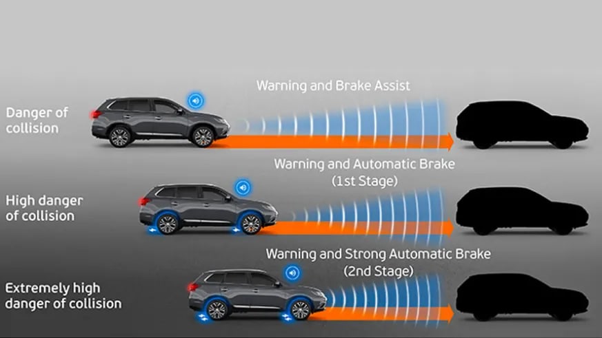 Automated Emergency Braking AEB