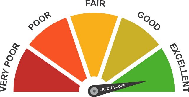 Credit Score Significant